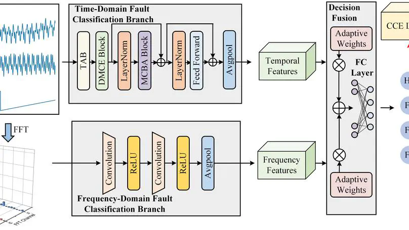 Time-Frequency Domain Lightweight Dual-Branch MSCFormer for PMSM ITSC Fault Diagnosis