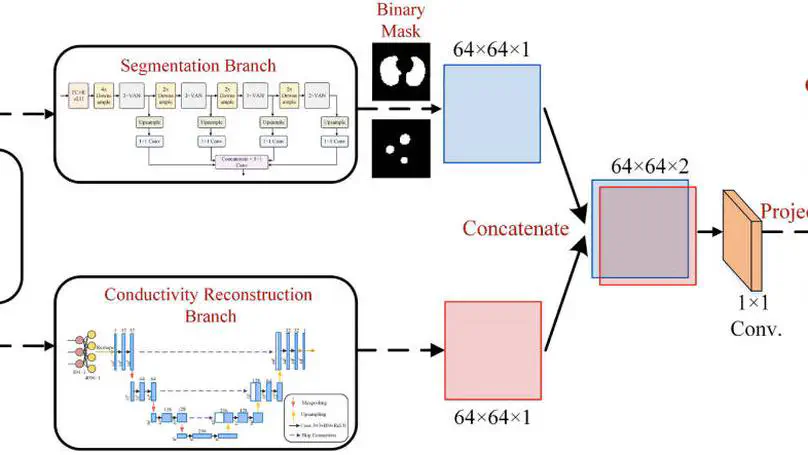 High-resolution conductivity reconstruction by electrical impedance tomography using structure-aware hybrid-fusion learning